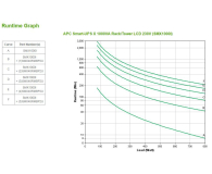 APC Smart-UPS (1000VA/800W, 8x IEC, AVR) - 545981 - zdjęcie 8
